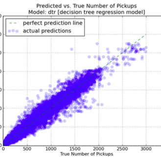 regression plot